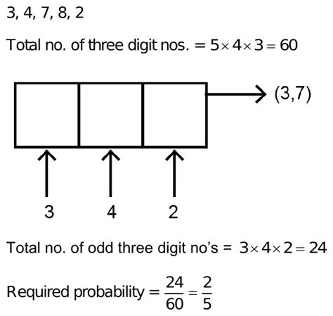 three digit odd number|How many 3 digit odd numbers can be formed from the digits .